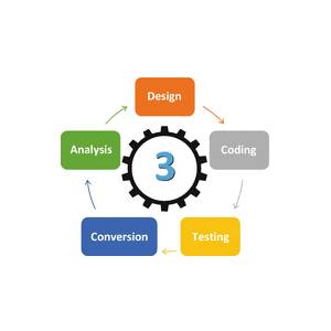 Structured Development Systems